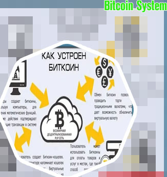 Bitcoin system app