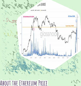 Ethereum price google