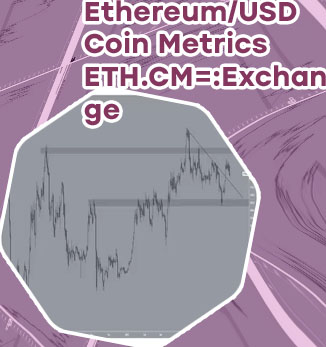 Ethereum to usd chart