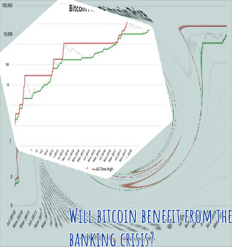 What is the value of 1 btc