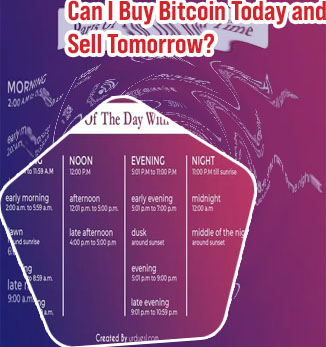 What time of day is bitcoin lowest