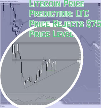 What's the price of litecoin