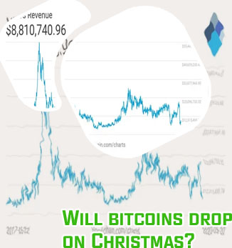 When will bitcoin drop